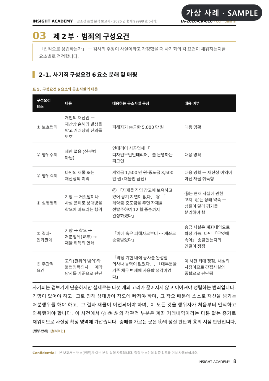 표5 구성요건 6요소 매핑